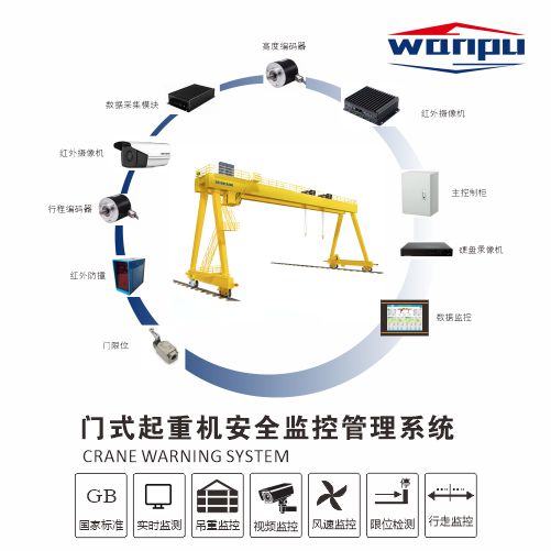 龍門吊/提梁機(jī)安全監(jiān)控系統(tǒng)
